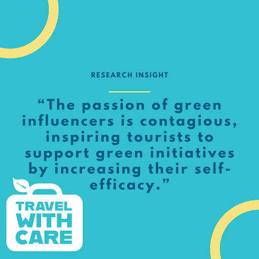 A digital graphic with a turquoise background features a research insight quote in dark blue text: “The passion of green influencers is contagious, inspiring tourists to support green initiatives by increasing their self-efficacy.” The design includes yellow curved accents and a white logo at the bottom left that reads “Travel With Care,” stylized with a leaf and a suitcase icon.