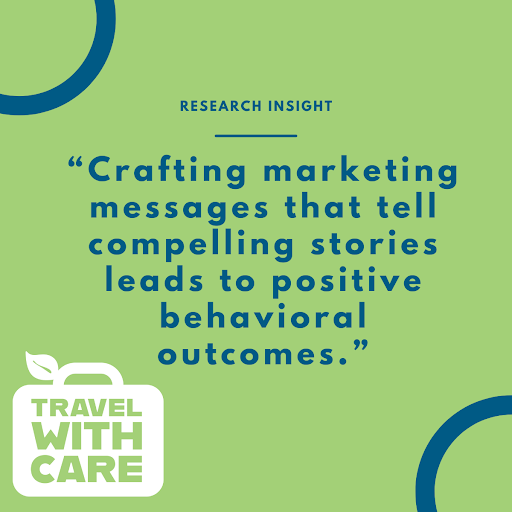 A green graphic with blue and white text featuring a research insight about marketing. The text reads, "Crafting marketing messages that tell compelling stories leads to positive behavioral outcomes." The "Travel With Care" logo, designed as a suitcase with a leaf, appears in the bottom left corner.