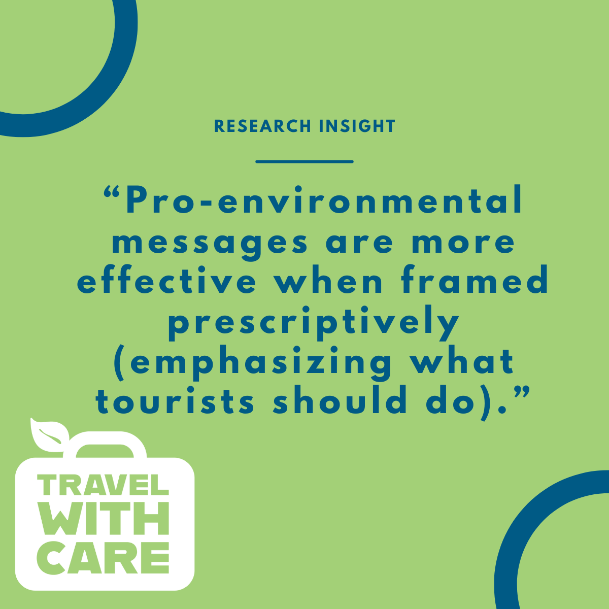 A green background graphic featuring a research insight that reads, “Pro-environmental messages are more effective when framed prescriptively (emphasizing what tourists should do),” with a white suitcase icon labeled "Travel With Care."