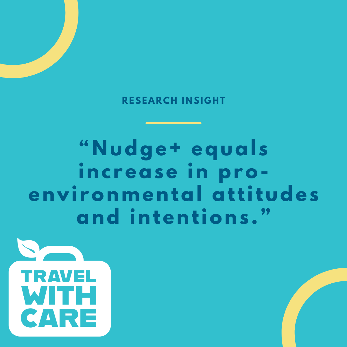 Graphic with turquoise background featuring the text “Research Insight: Nudge+ equals increase in pro-environmental attitudes and intentions” and a white suitcase icon labeled “Travel With Care,” accented with yellow arcs.
